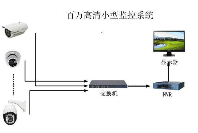 小型赛马会官方网站入口在线观看
系统拓扑图