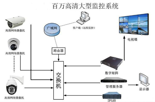 大型赛马会官方网站入口在线观看
系统拓扑图